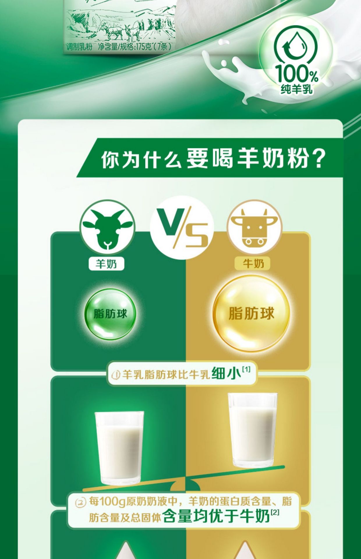 【中国直邮】伊利  倍畅羊奶粉   盒装便携袋装   175g