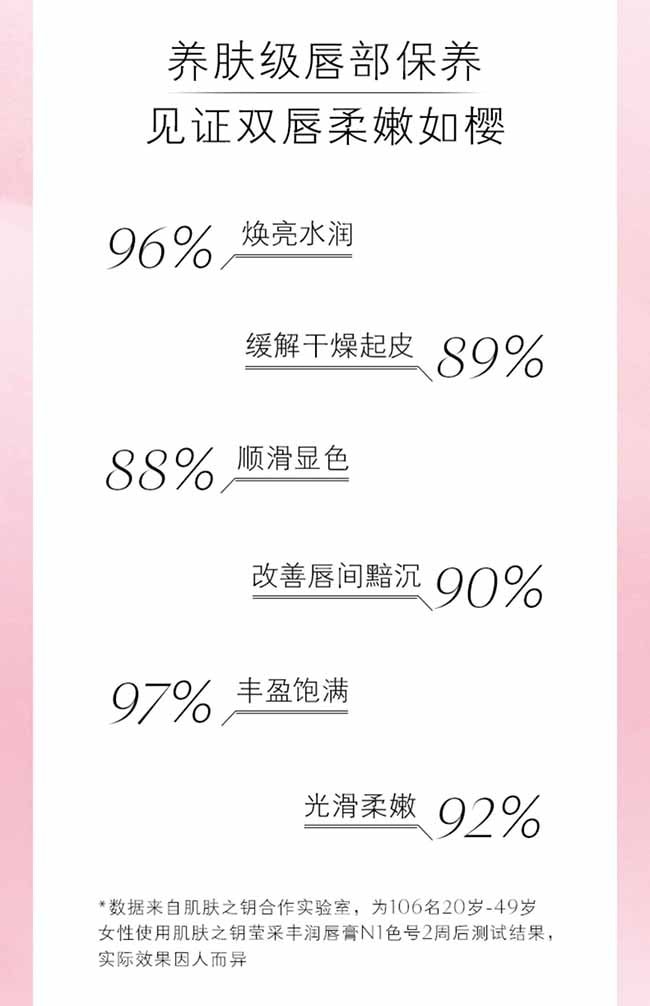 【日本直邮】CPB肌肤之钥 莹采丰润保湿润唇膏2.8g 樱花小粉管【N1】@COSME大赏