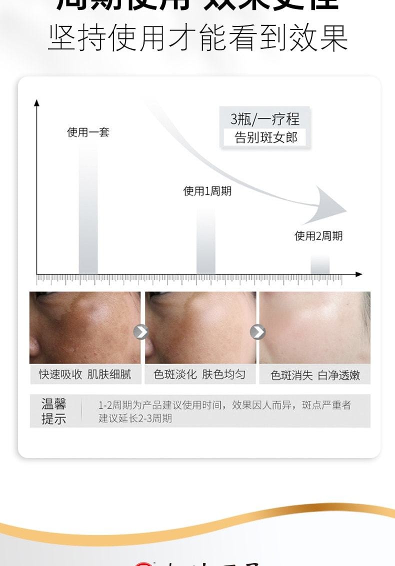 中國 貴州百靈 美白祛斑霜 適用於祛斑祛黃褐斑雀斑老年斑 20g/支(推薦拍3盒)