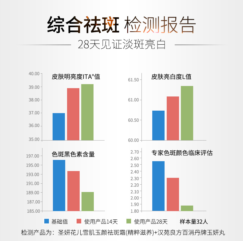 漢苑良方  百消丹牌  玉妍丸   祛黃褐斑  內調淡斑    0.14g/粒*300粒*2瓶/盒