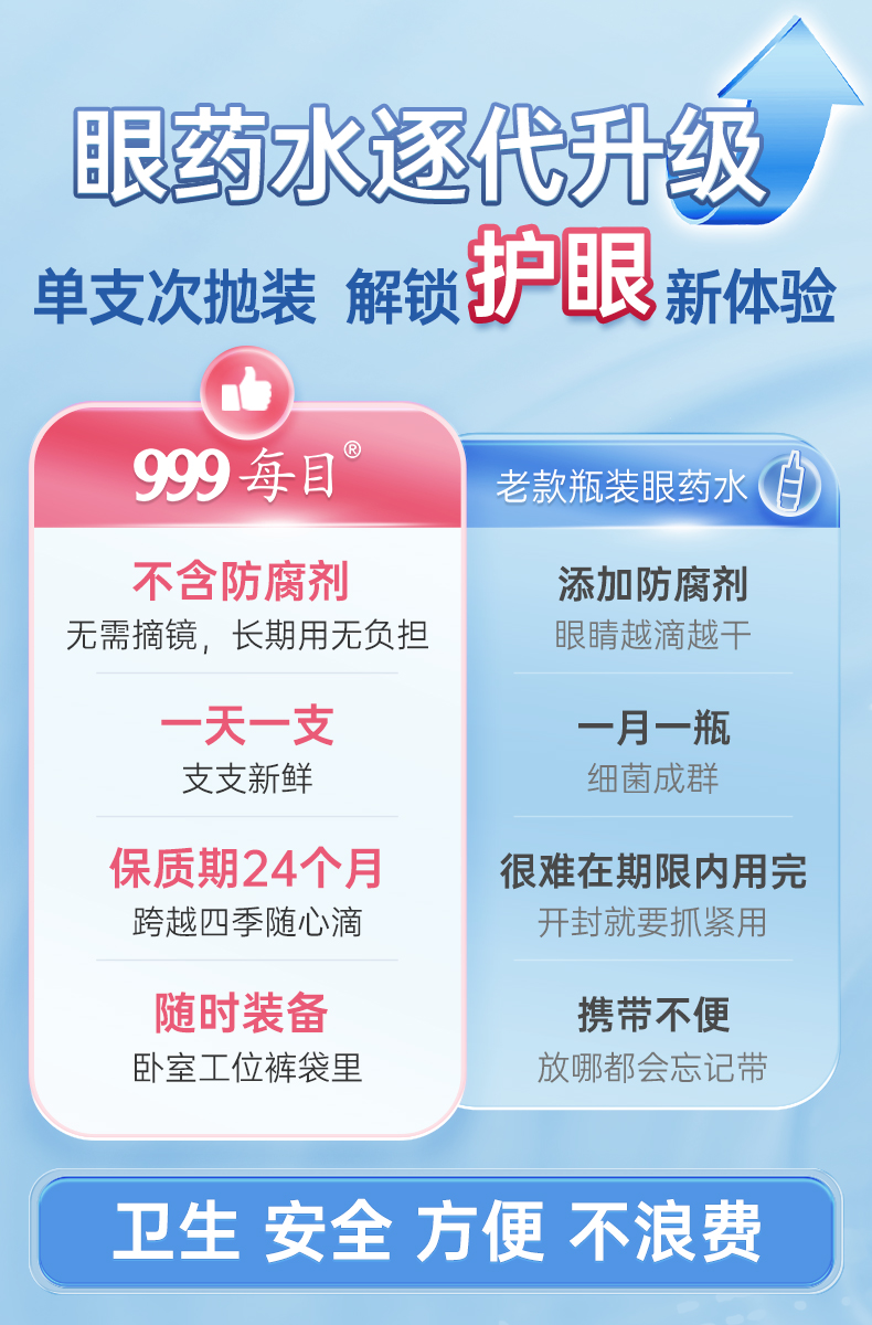 999 眼药水 玻璃酸钠滴眼液  人工泪液缓解视疲劳润眼干眼症  0.4ml*25支 x 1盒