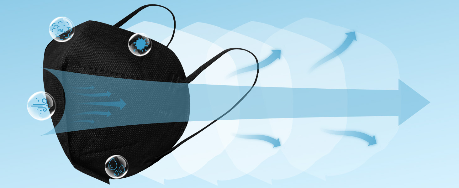 5-Layer Respirator Mask Filter