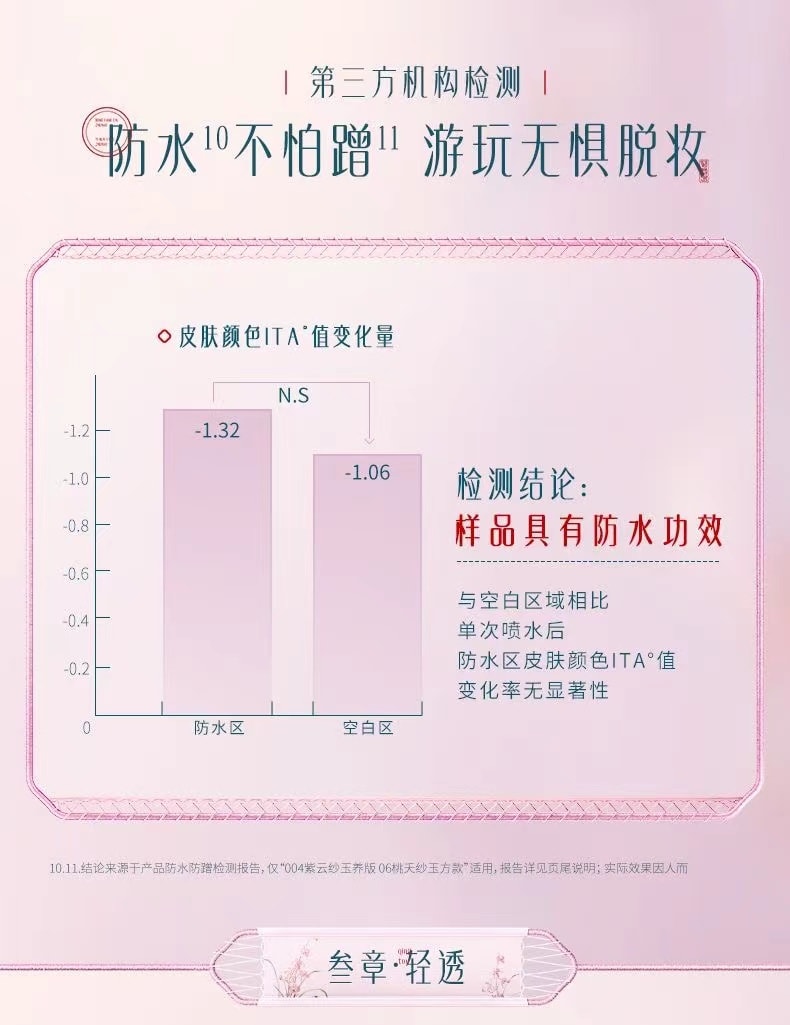【中國直郵】 花西子FLORASIS 玉養蜜粉餅蘭花款定妝控油持久提亮好氣色腮紅胭脂 04 紫雲紗 淺紫啞光