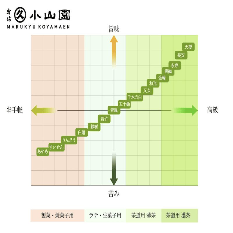 【日本直郵】 日本 丸久小山園 宇治五十鈴無糖抹茶粉 烘焙甜品用 40g罐裝
