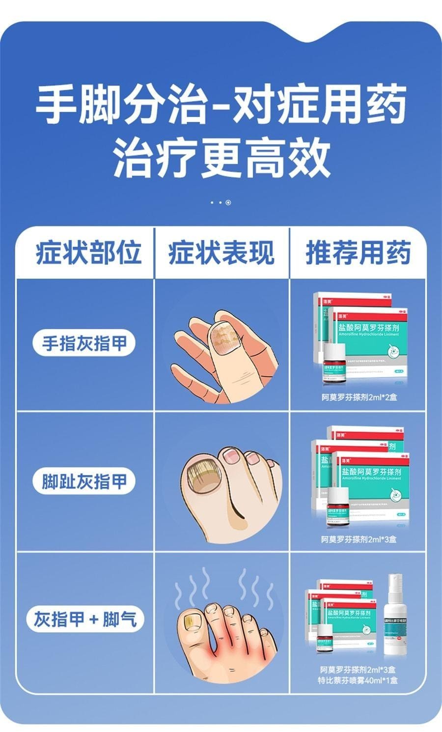 【中國直郵】 洛芙 鹽酸阿莫羅芬搽劑 灰指甲灰指甲抗菌液抑菌阿羅莫芬 5%*2ml/1盒