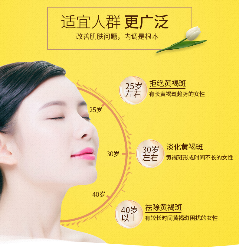 漢苑良方  百消丹牌  玉妍丸   祛黃褐斑  內調淡斑    0.14g/粒*300粒*2瓶/盒
