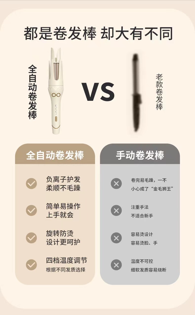 中国MinHuang敏煌 全自动韩式大卷大波浪卷发器 米白色 1件