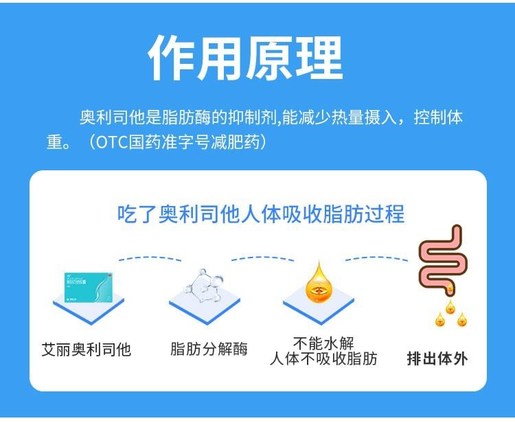 【中国直邮】 艾丽 奥利司他胶囊减肥药瘦肚子瘦身燃脂排油丸减脂神器 21粒/盒(小红书种草推荐)