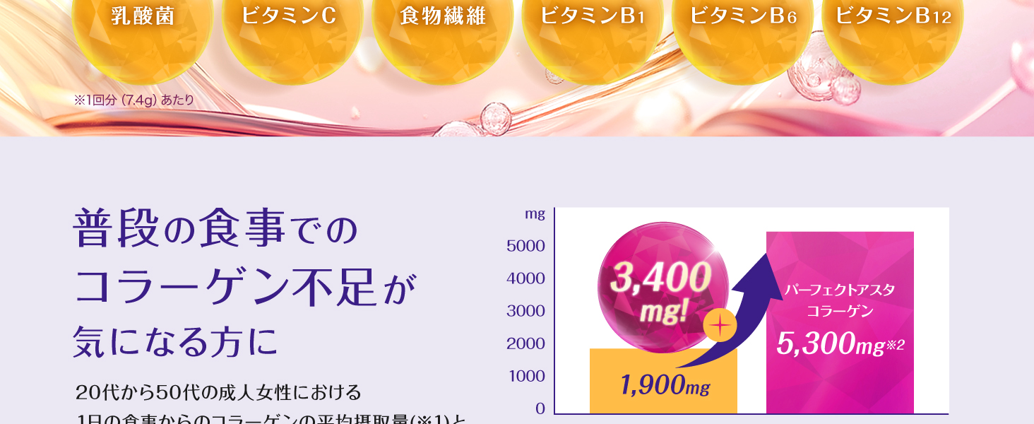 パーフェクトアスタ