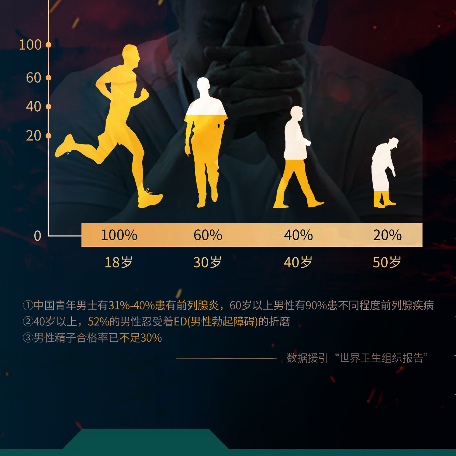 敖東 三寶48粒/盒安神腰痠腿軟 1 盒 - Weee!