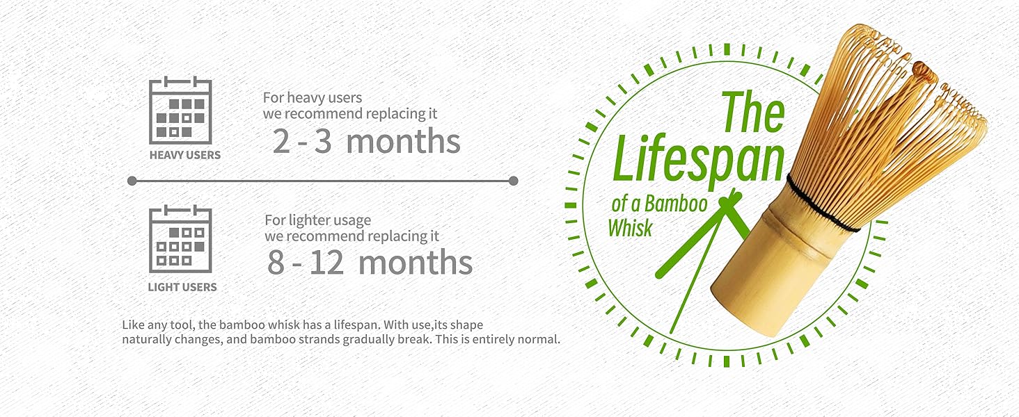 the lifespan of a matcha whisk