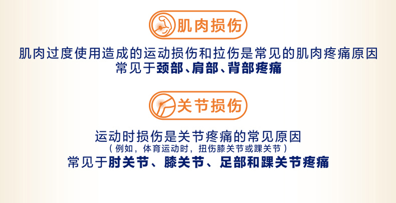扶他林 双氯芬酸二乙胺乳胶剂  缓解关节痛  腰痛  肌肉痛  肩颈痛  20g/支