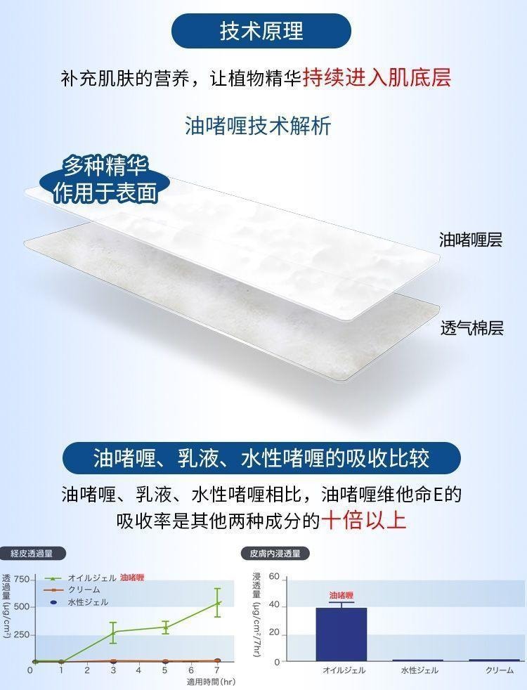 十二月精選 水滴川字紋貼 去改善法令紋 川字紋眉心紋  淡化緊致平魚尾紋 24貼/盒
