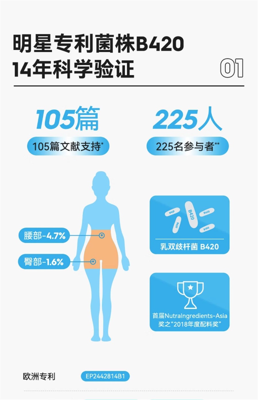 【中國直郵】萬益藍WonderLab  益生菌B420大人腸胃益生元凍乾粉  30瓶