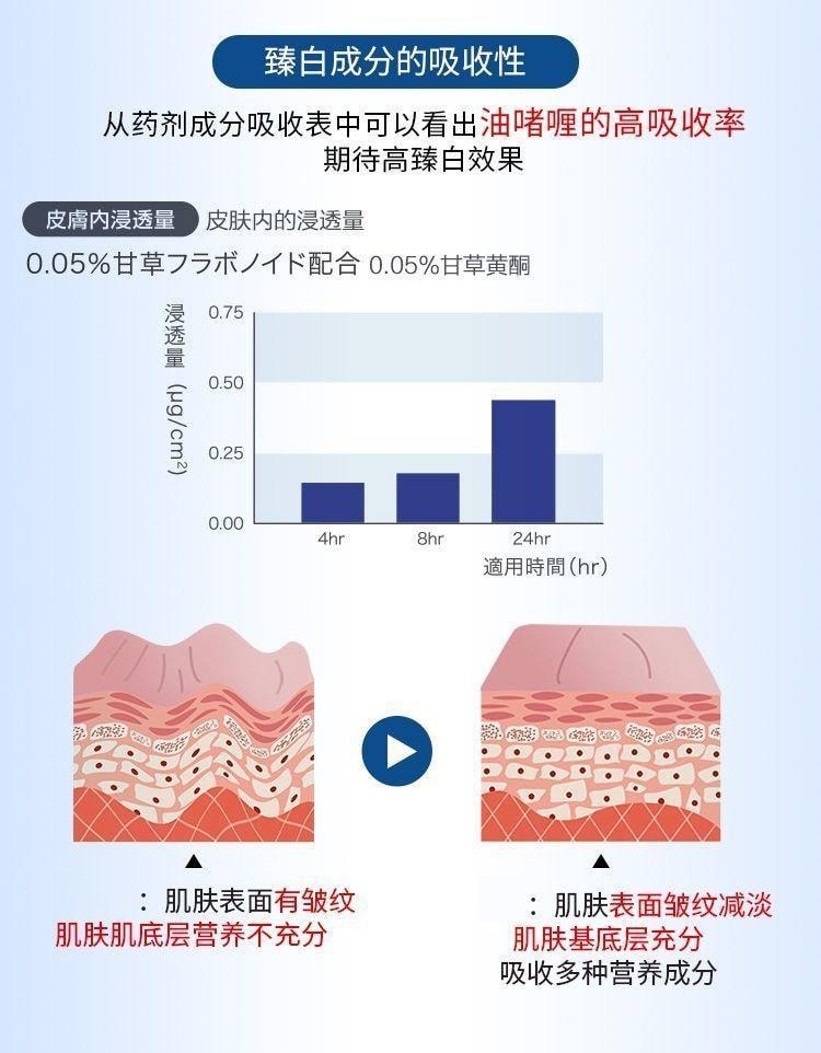 十二月精選 水滴川字紋貼 去改善法令紋 川字紋眉心紋  淡化緊致平魚尾紋 24貼/盒
