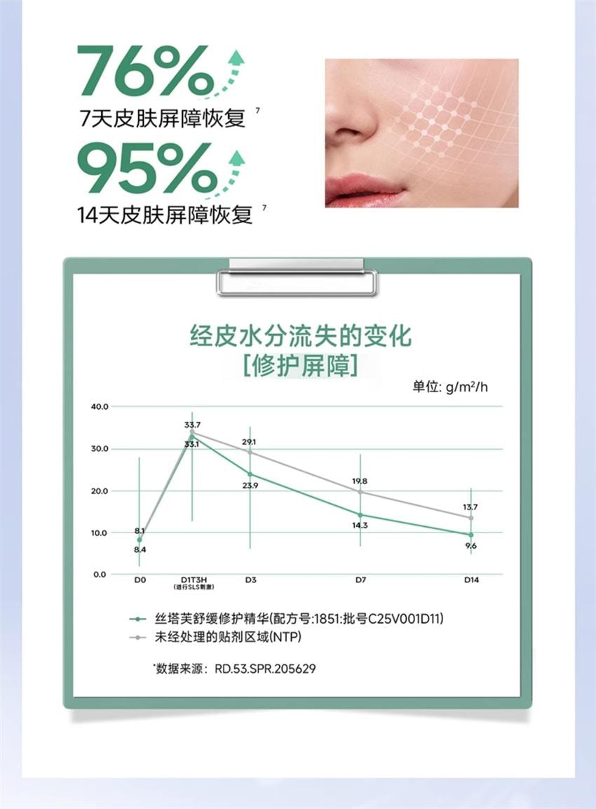 【中国直邮】美国 丝塔芙 舒缓修护精华 即刻退红敏 激活自修力 神经酰胺积雪草舒缓敏感肌男女 30ml/瓶