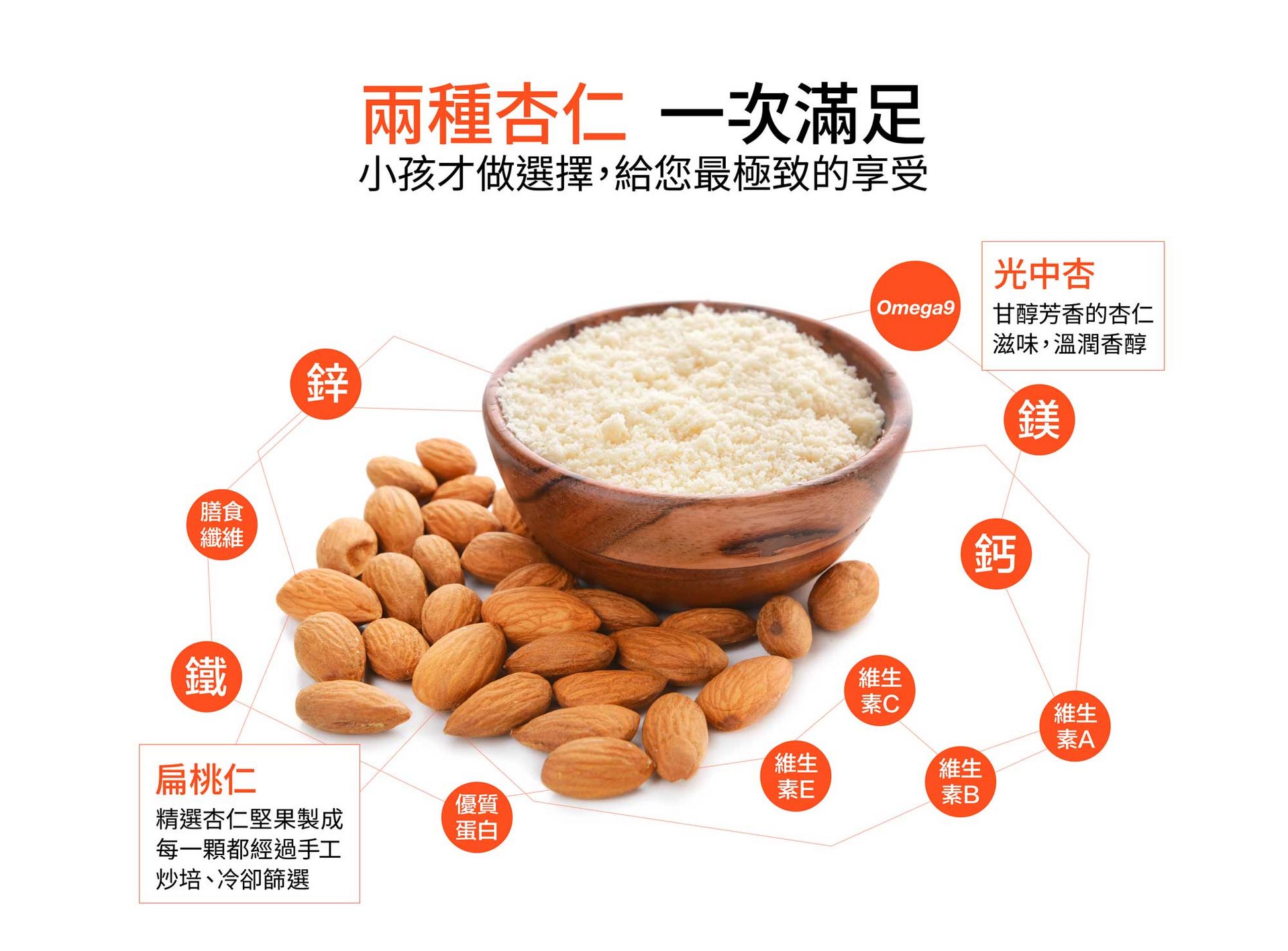 兩種杏仁一次滿足