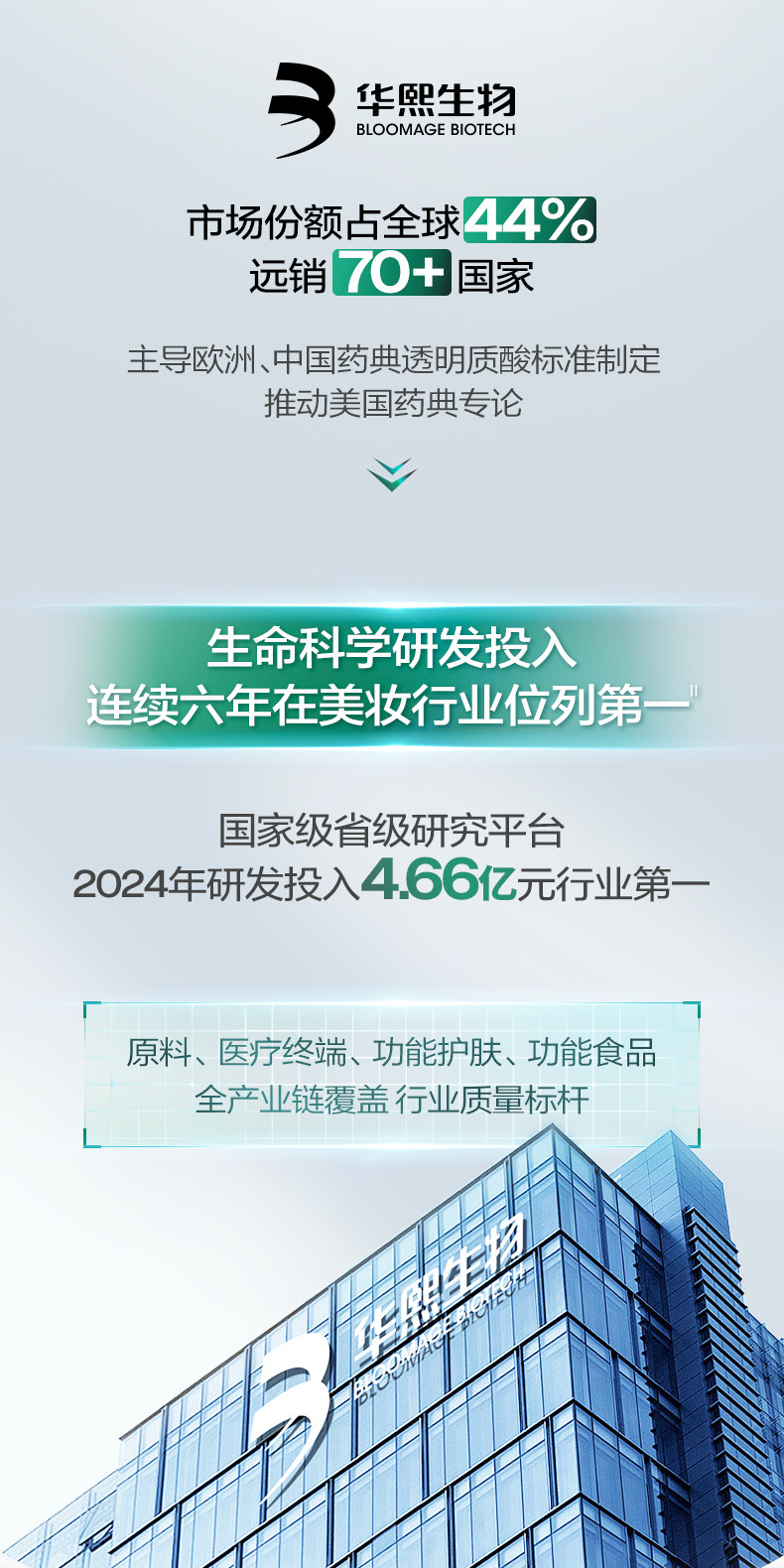 【中国直邮】 润百颜 白纱布次抛精华4.0 30支/盒【屏障受损泛红敏肌【张艺兴同款】华熙生物 ECM 根源修护 30 秒快速褪红 急救烂脸维稳