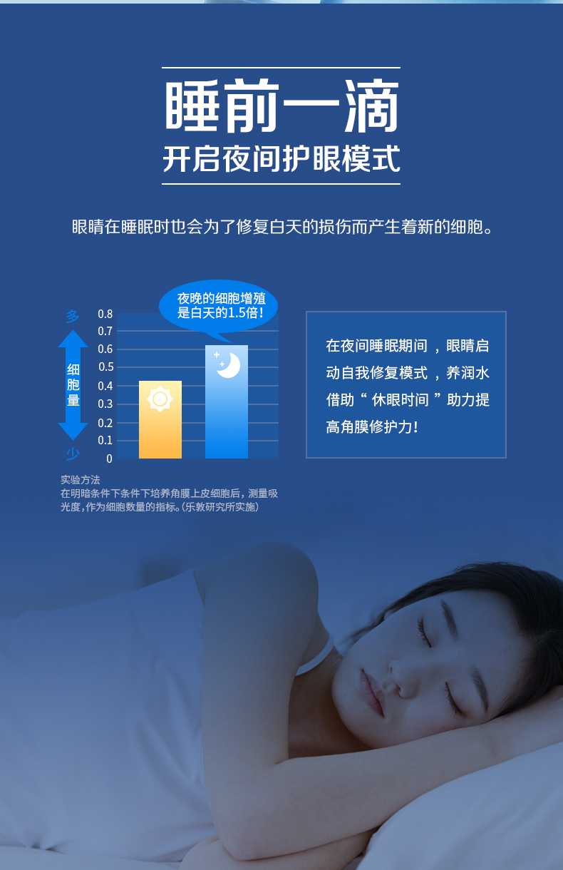 DHL直髮[日本直郵]樂敦 夜間護眼修復養潤水 眼藥水 13ml