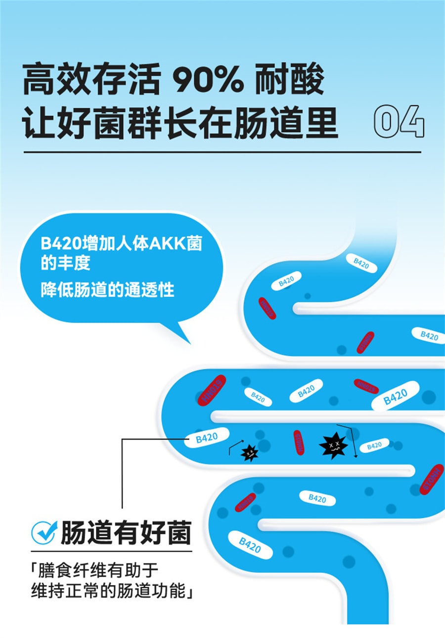 【中國直郵】萬益藍WonderLab  益生菌B420大人腸胃益生元凍乾粉  30瓶