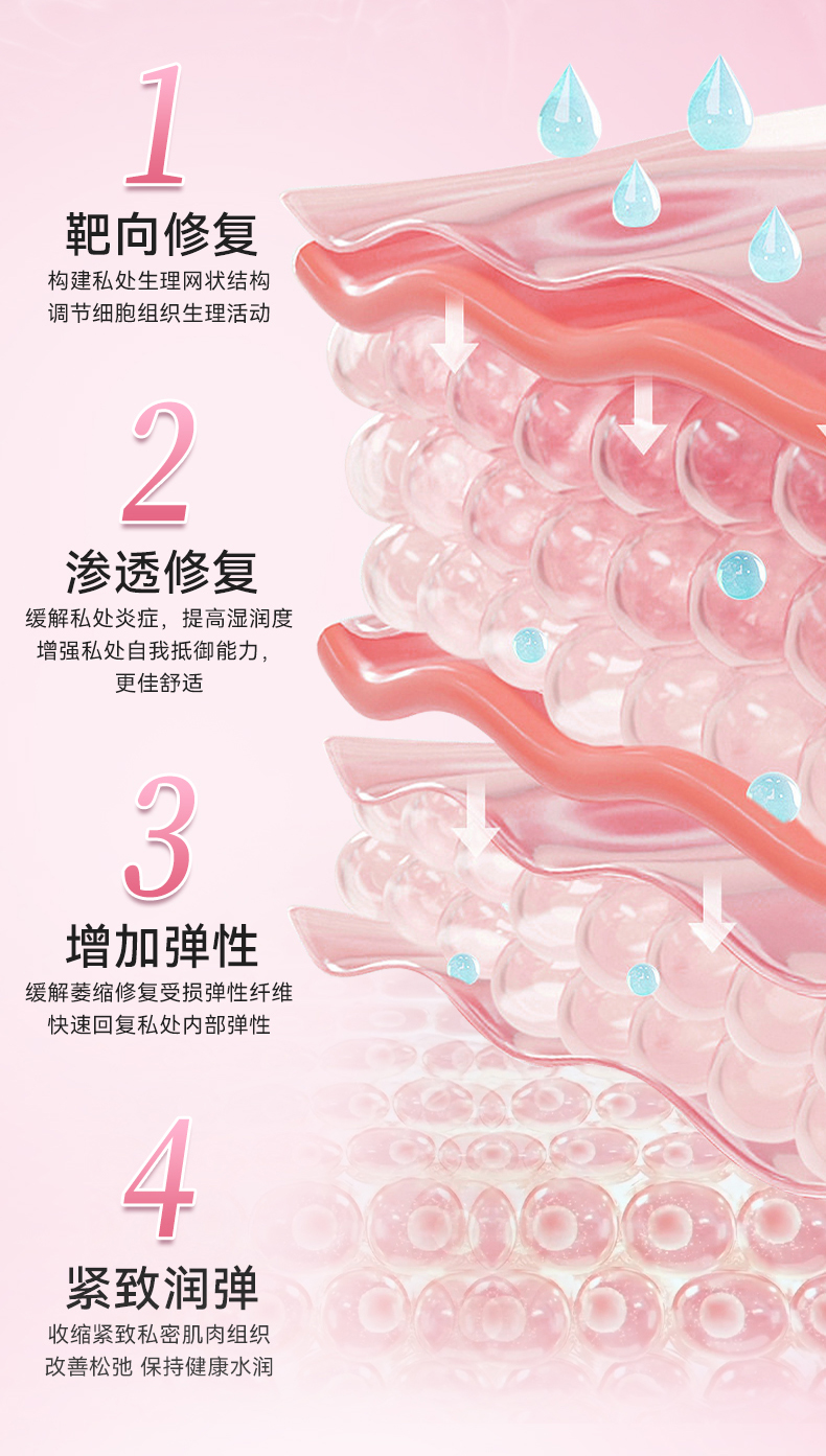 【中國直郵】北京同仁堂  醫用婦科凝膠  私處緊緻 增加彈性 緊緻水潤  1盒