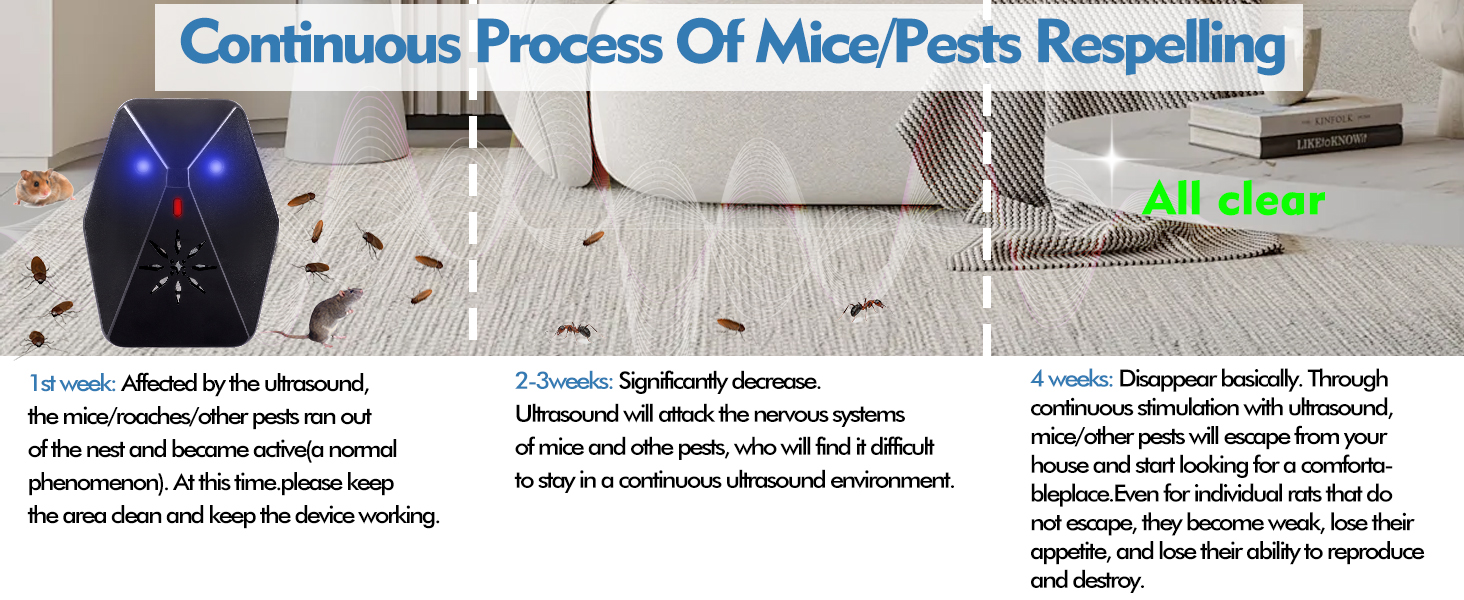 pests