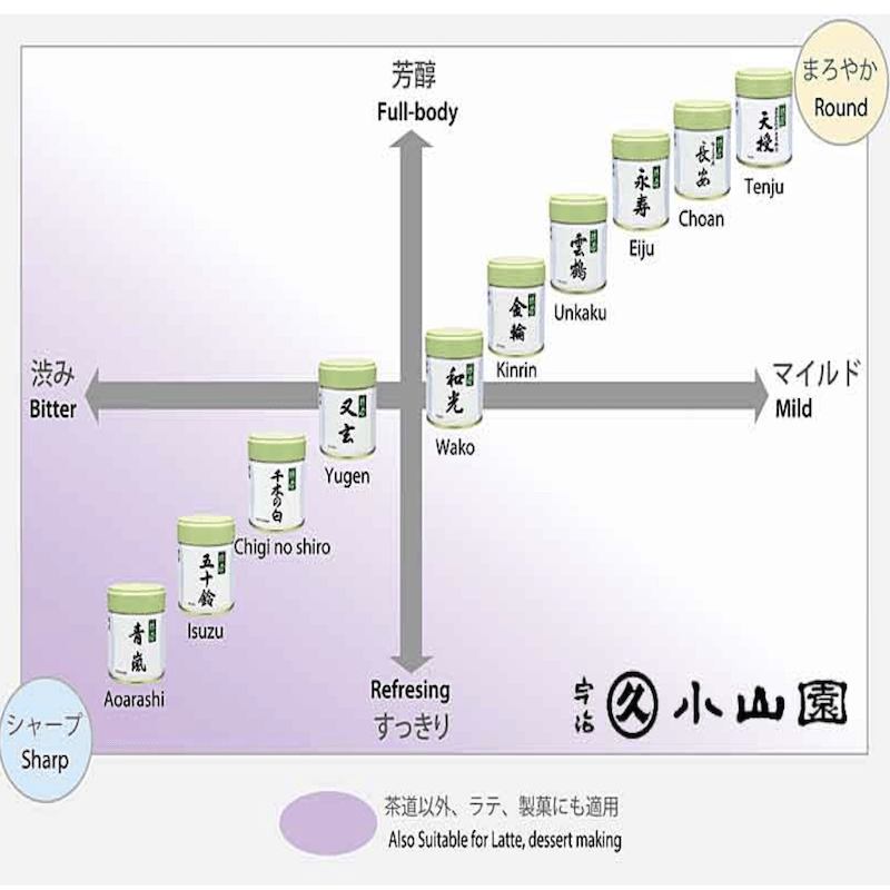 【日本直邮】 日本 丸久小山园 宇治云鹤(高级别)无糖抹茶粉茶道用 烘焙甜品用 40g罐装