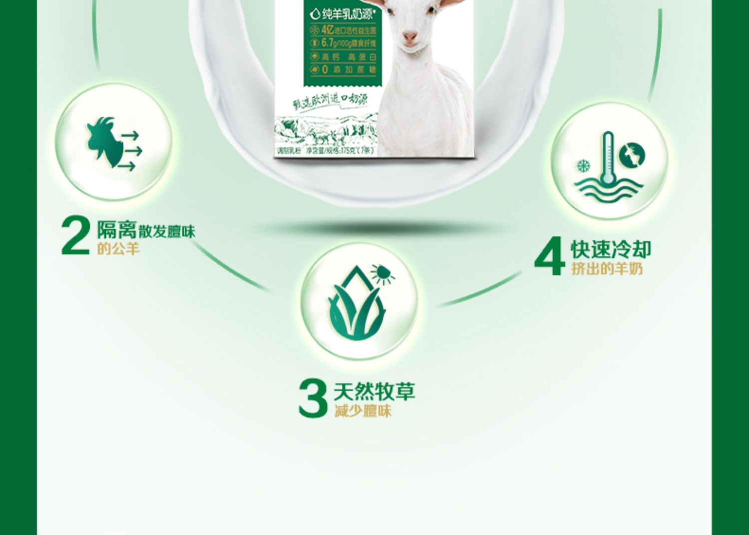 【中国直邮】伊利  倍畅羊奶粉   盒装便携袋装   175g