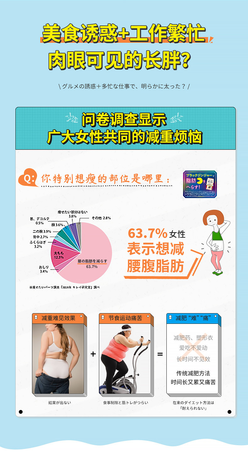 【日本直邮】SVELTY丝蓓缇黑生姜纤体丸瘦身燃脂瘦肚子减肥排油日本酵素150粒