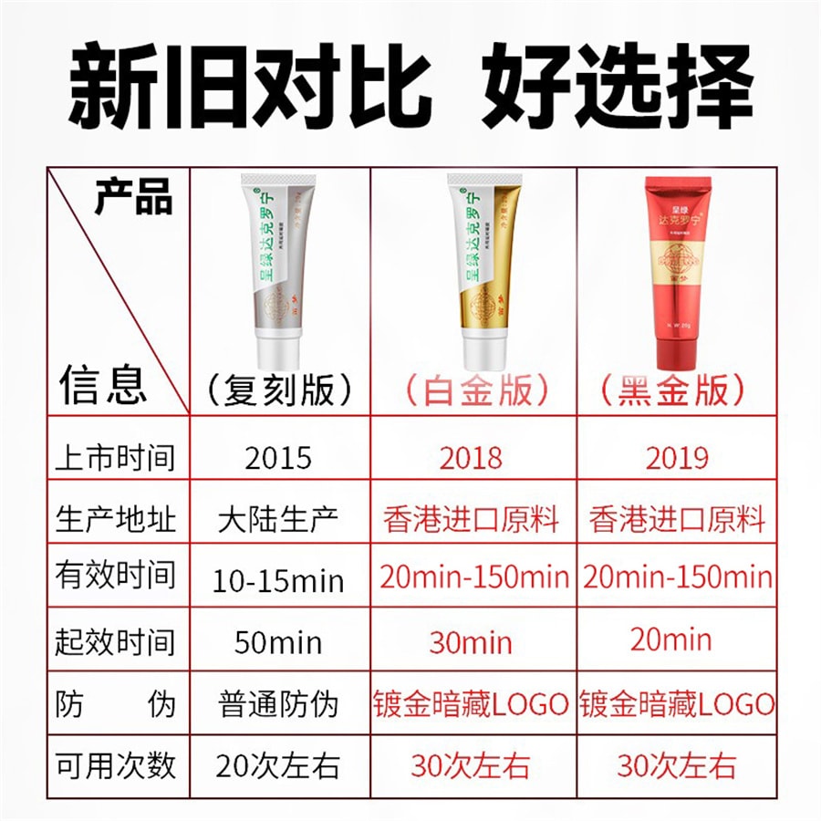 【中國直郵】笛夢 達克羅寧油膏達克寧羅寧延時軟膏外用延長男用持久噴劑延遲 【白金款】達克羅寧20g