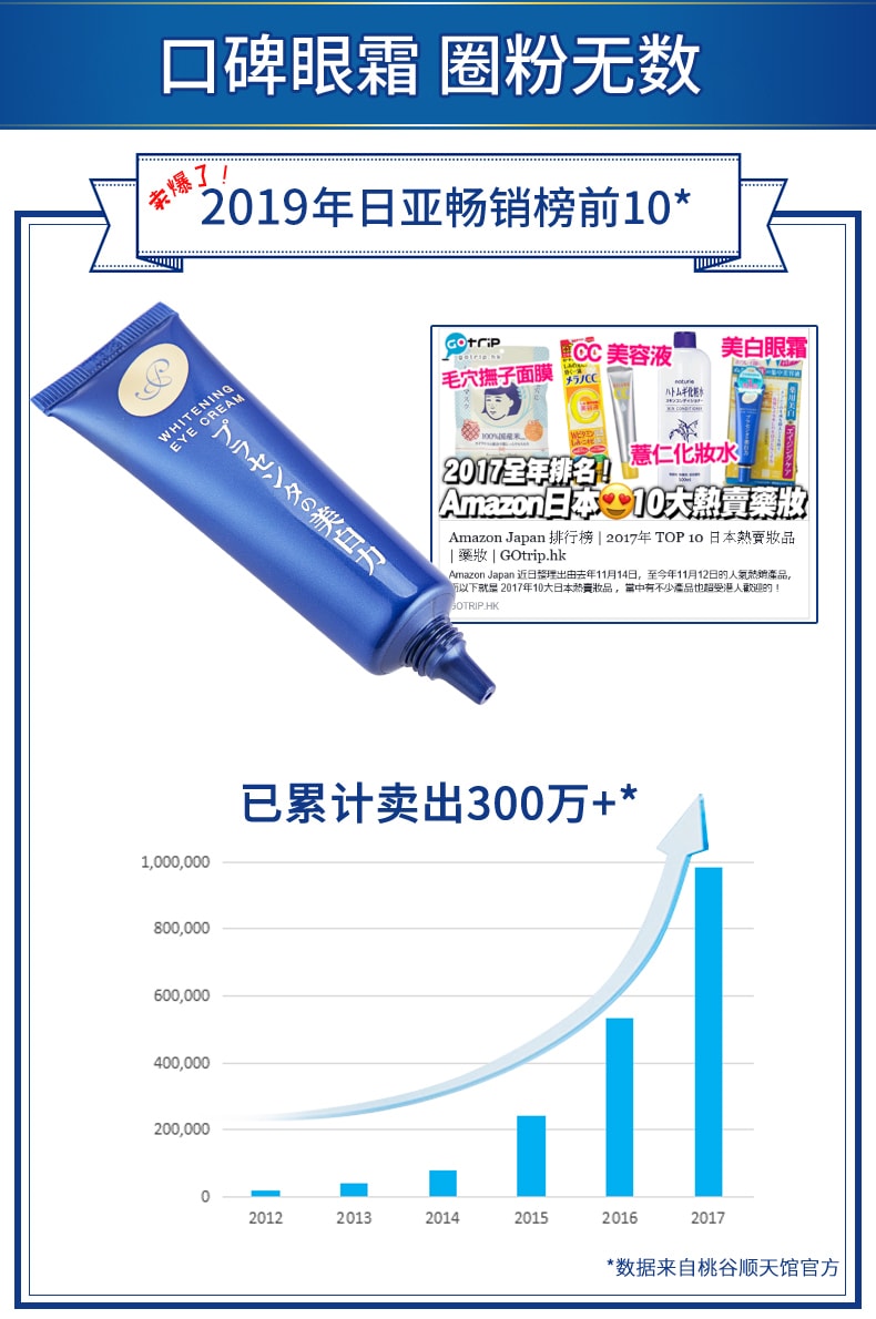 【日本直邮】MEISHOKU明色 胎盘素眼霜女去淡化黑眼圈眼袋细纹脂肪粒抗皱紧致美白 30g