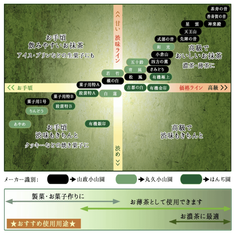 【日本直郵】丸久小山園 宇治雲鶴(高級別)無糖抹茶粉茶道用 烘焙甜品用 20g罐裝