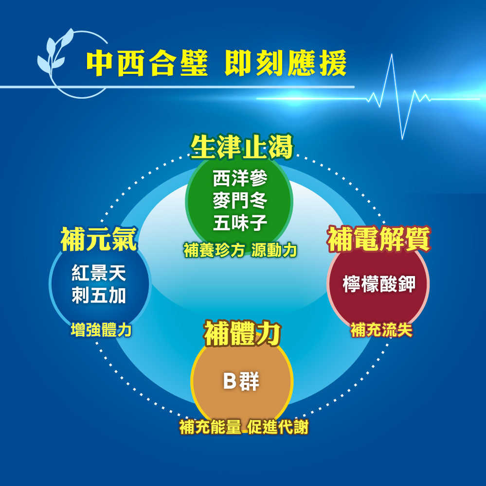 西洋參