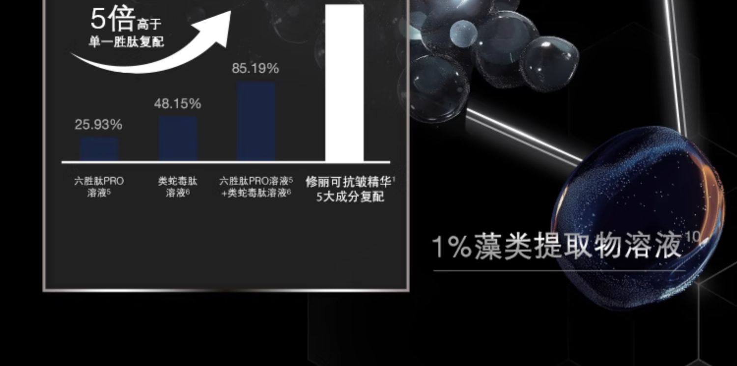 【香港直邮】 美国 SKINCEUTICALS修丽可 修丽可 多肽抗皱精华液P-TIOX 30ML 淡纹紧致 深层保湿 胜肽修护 改善细纹 医美级抗老精华