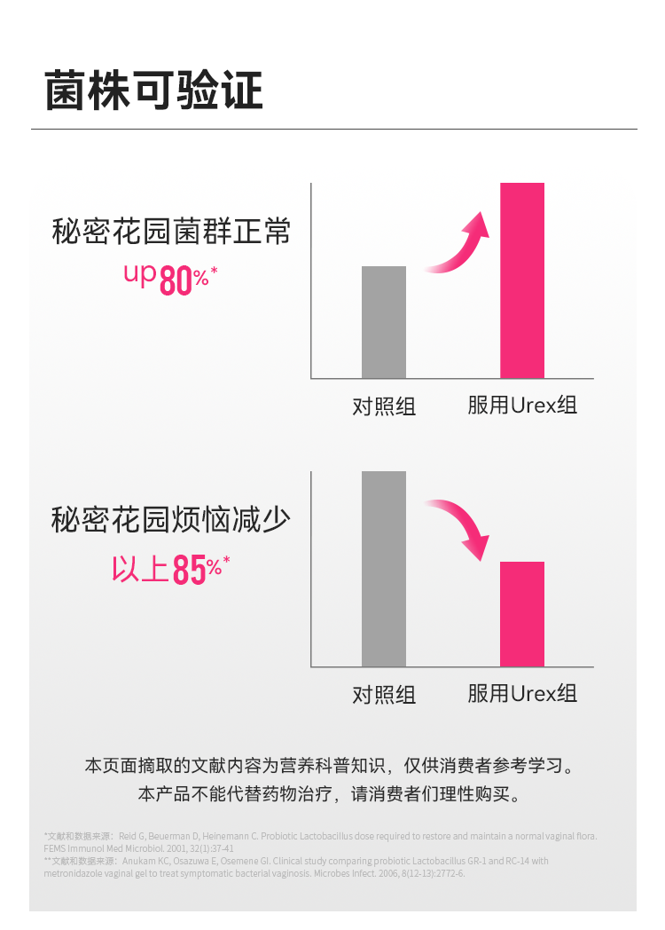 【中国直邮】万益蓝WONDERLAB  蔓越莓益生菌    即食小粉瓶  益生元冻干粉 远离瘙痒异味 呵护女性健康   2g*30瓶装*1盒