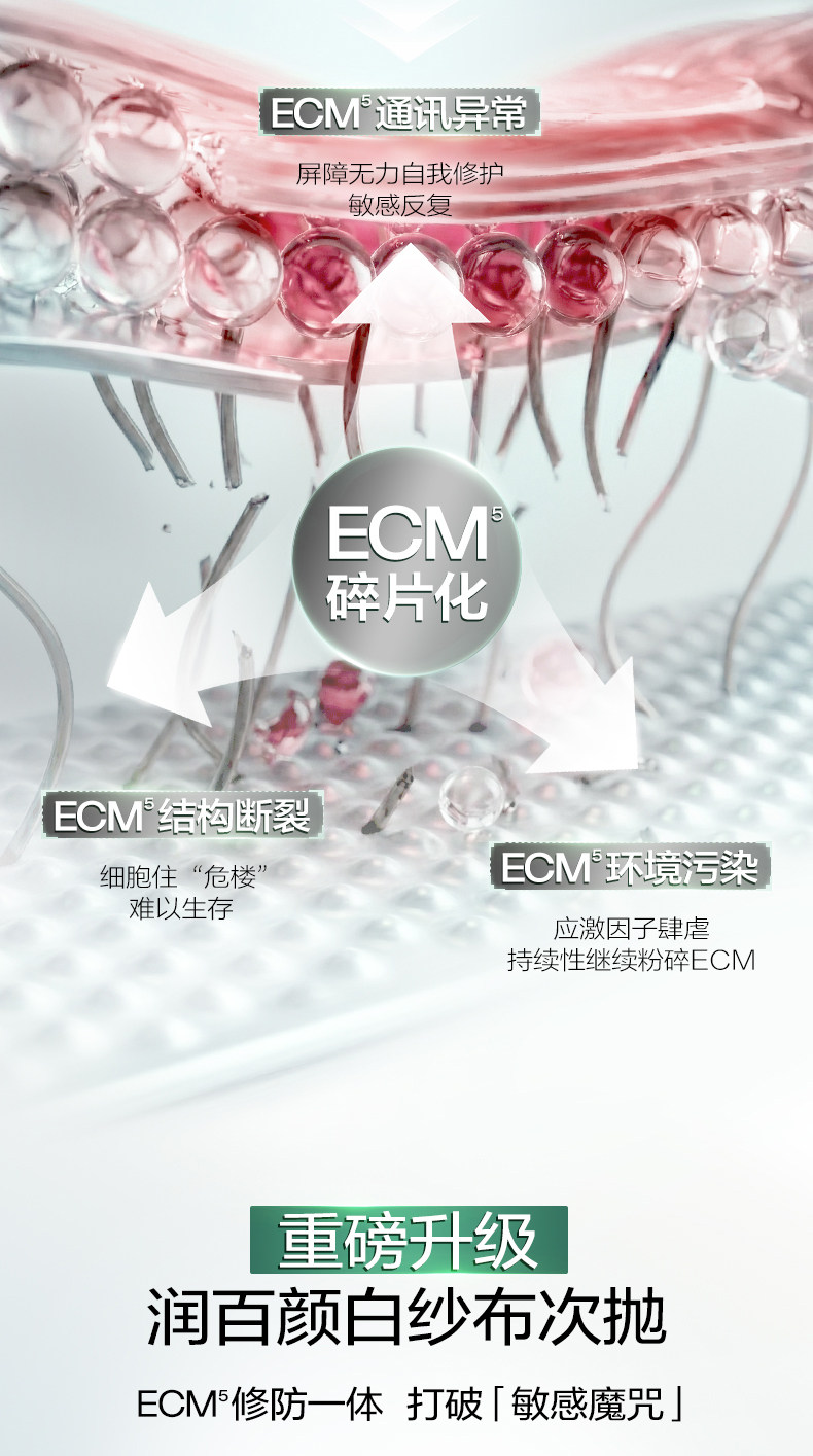 【中国直邮】 润百颜 白纱布次抛精华4.0 30支/盒【屏障受损泛红敏肌【张艺兴同款】华熙生物 ECM 根源修护 30 秒快速褪红 急救烂脸维稳