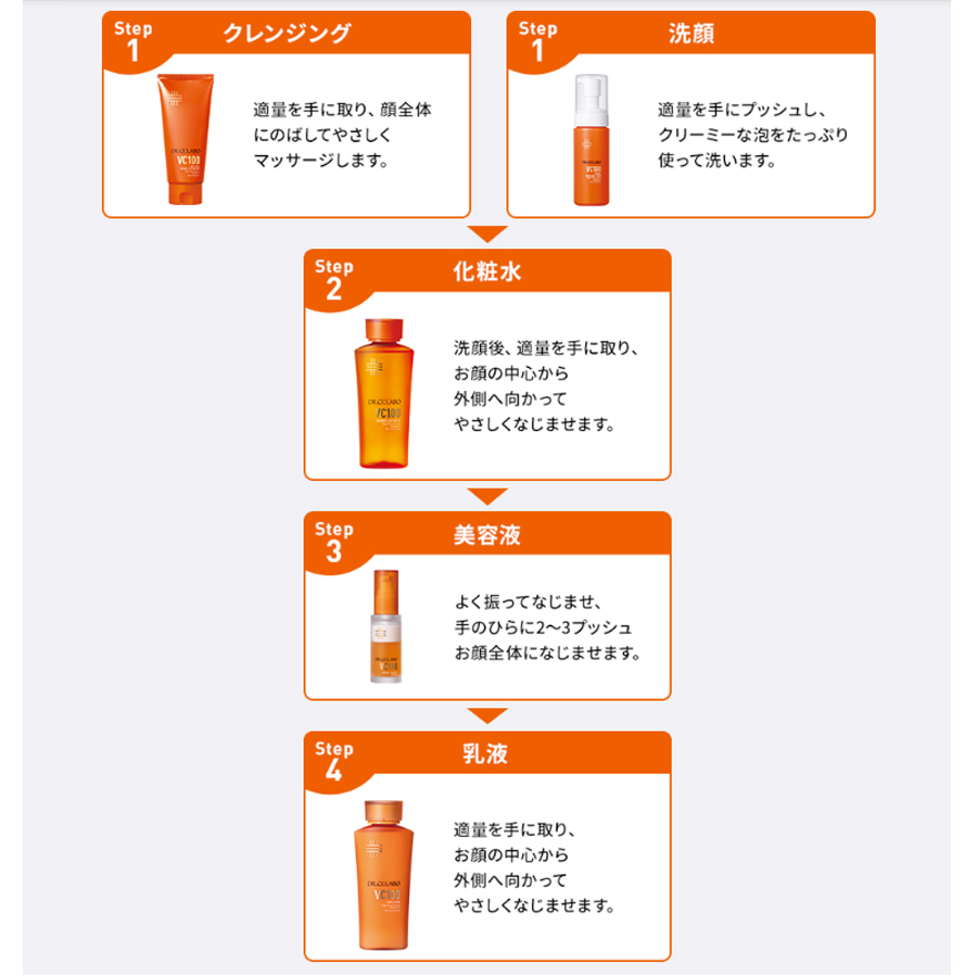 【日本直效郵件】 日本 DR.CI:LABO城野醫生 城野醫生 VC100 溫感煥膚 毛孔清潔 卸妝潔面凝膠 150克
