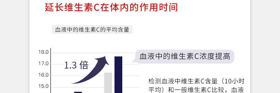 日本POLA BE WHITE POWER 复合维生素VC营养粉美白 1个月量 30包入