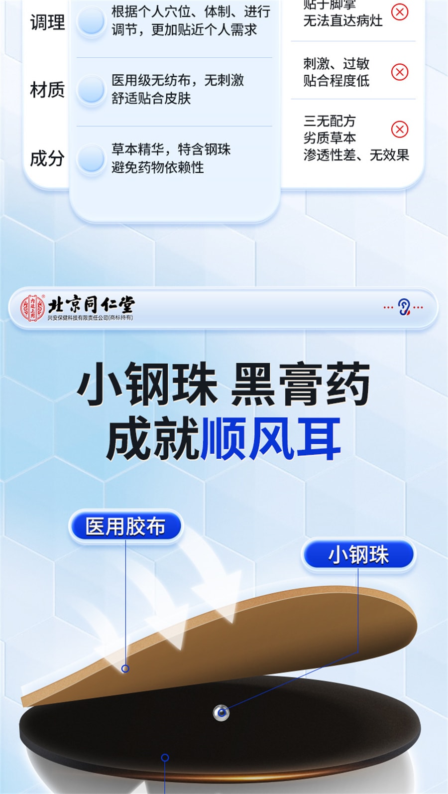 【中國直郵】北京同仁堂 穴位壓力刺激貼神經性耳鳴貼王剋星耳康耳部嗡嗡響專用耳穴位蟬鳴藥膏 12貼/盒