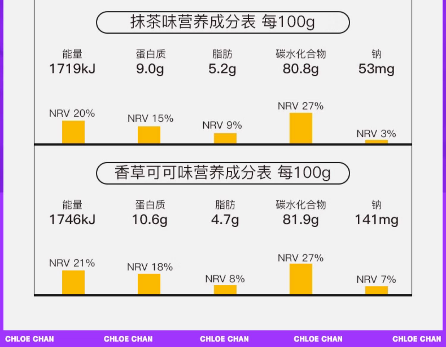 【美国现货速到】暴肌独角兽   韧性吃全麦棒  饼干 无糖  含奇亚籽  麦香原味  156g/盒