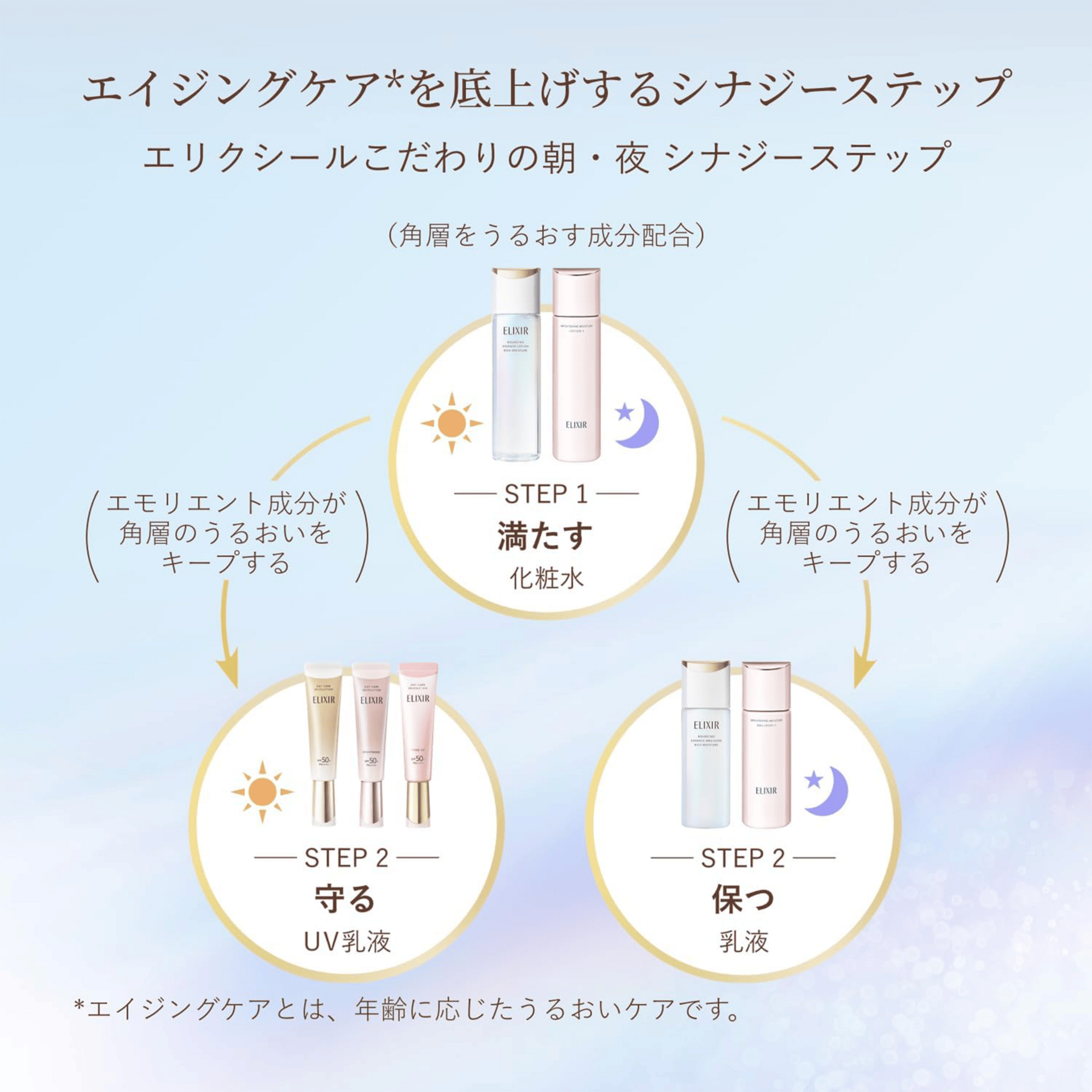 資生堂 エリクシール デーケアレボリューション ブライトニング SPF35
