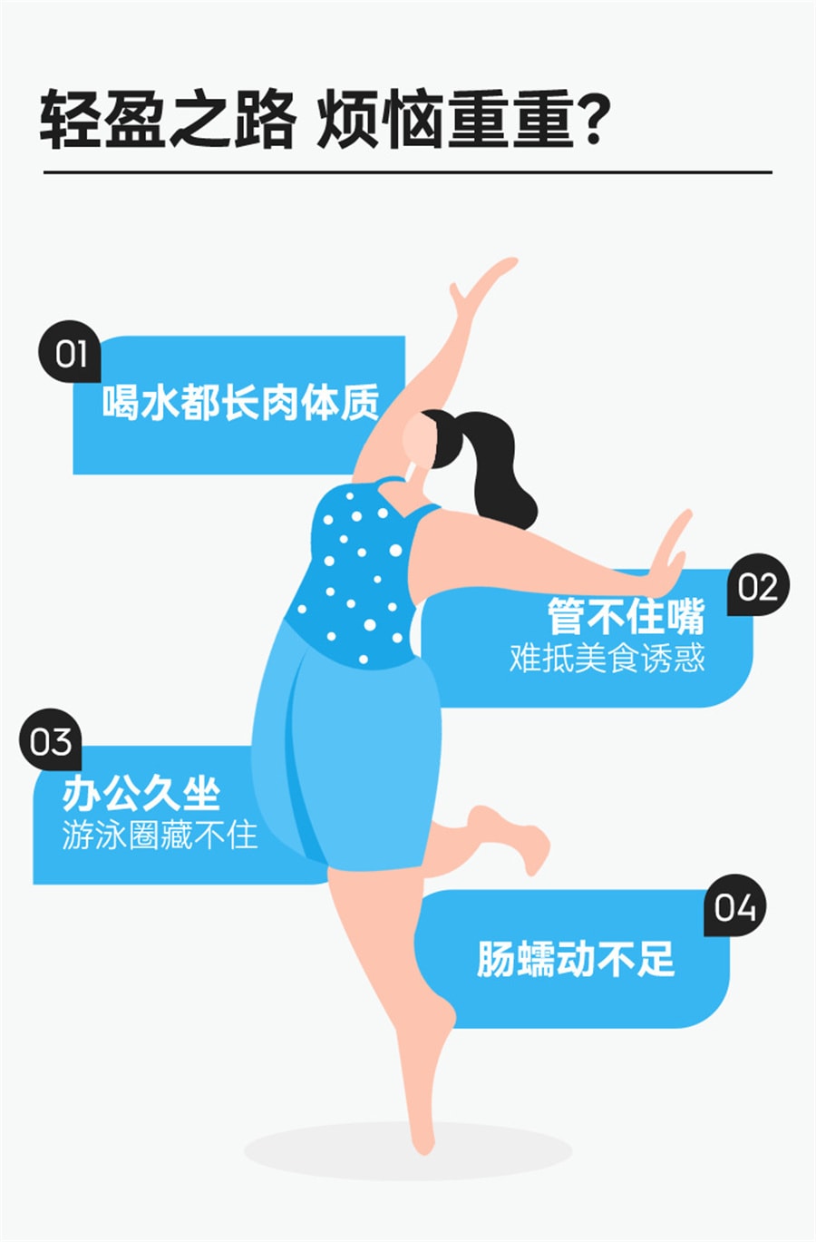 【中國直郵】萬益藍WonderLab  益生菌B420大人腸胃益生元凍乾粉  30瓶
