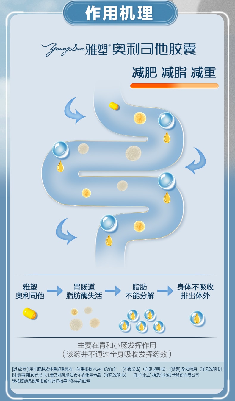 【中国直邮】 雅塑  奥利司他胶囊减肥药瘦身燃脂暴瘦神器排油丸    18粒/盒