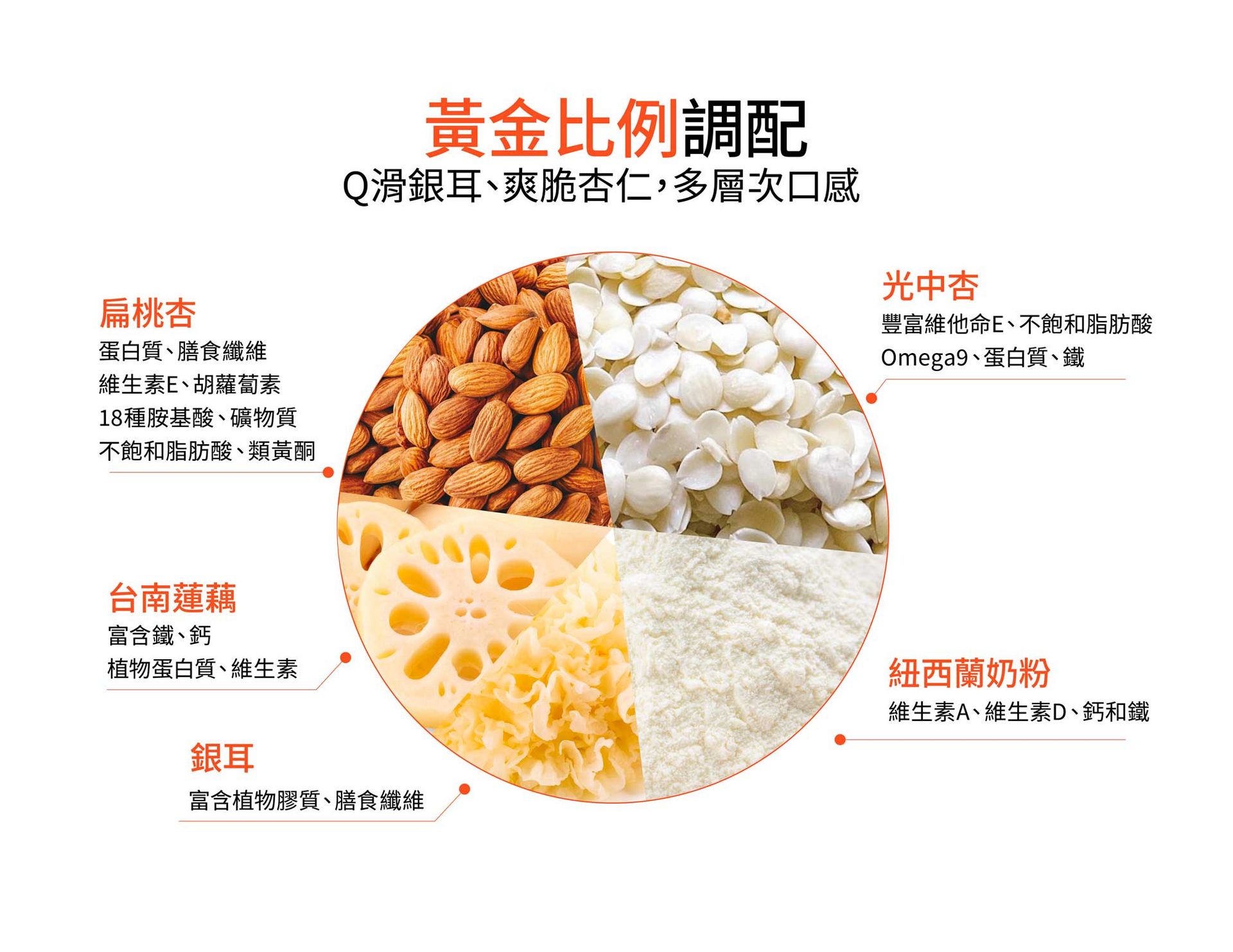 黃金比例