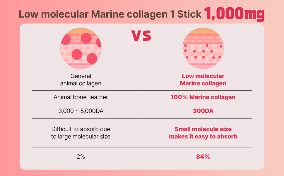 Collagen Jelly