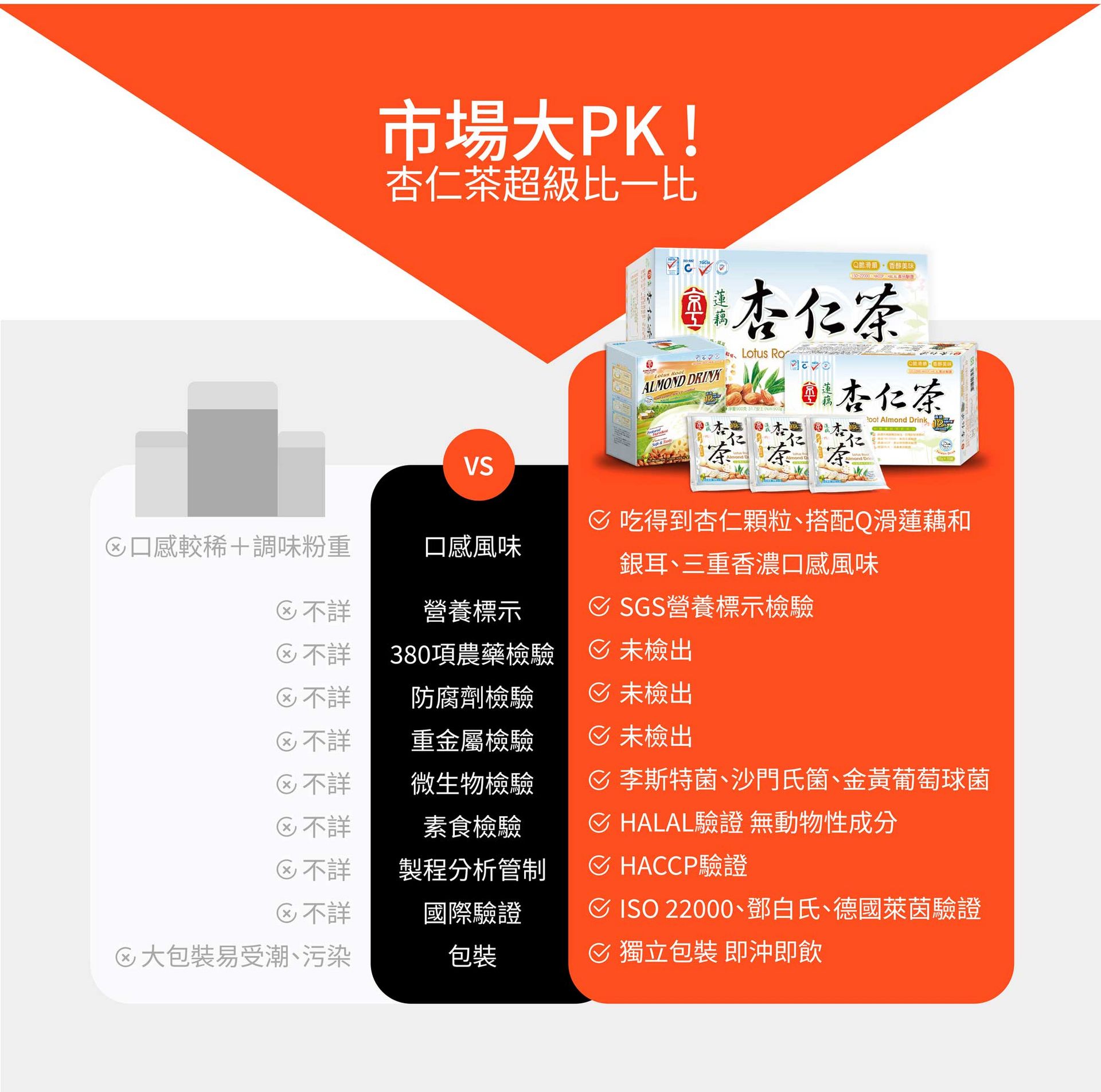 杏仁茶大PK