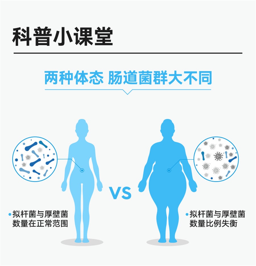 【中國直郵】萬益藍WonderLab  益生菌B420大人腸胃益生元凍乾粉  30瓶