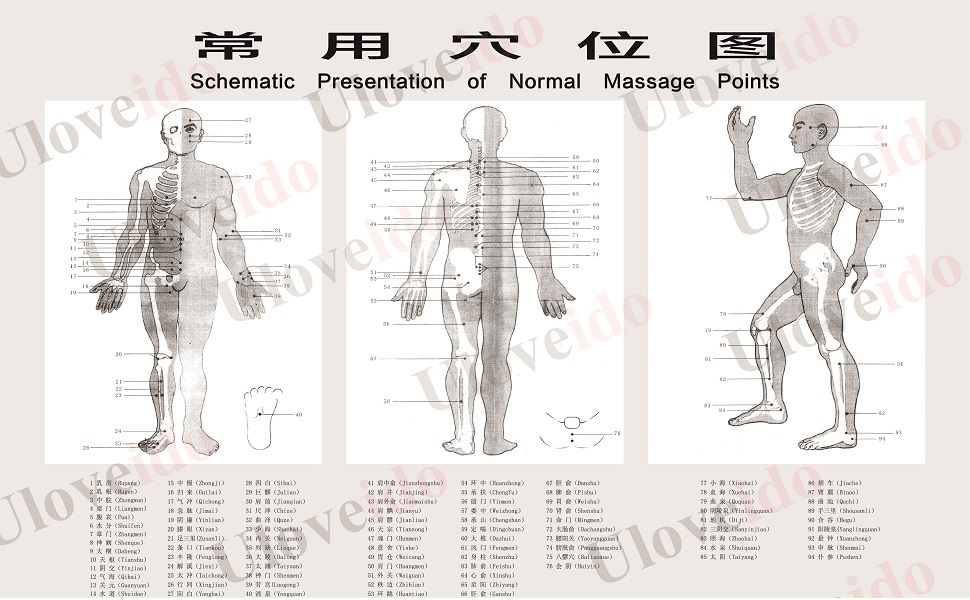 Moxibustion