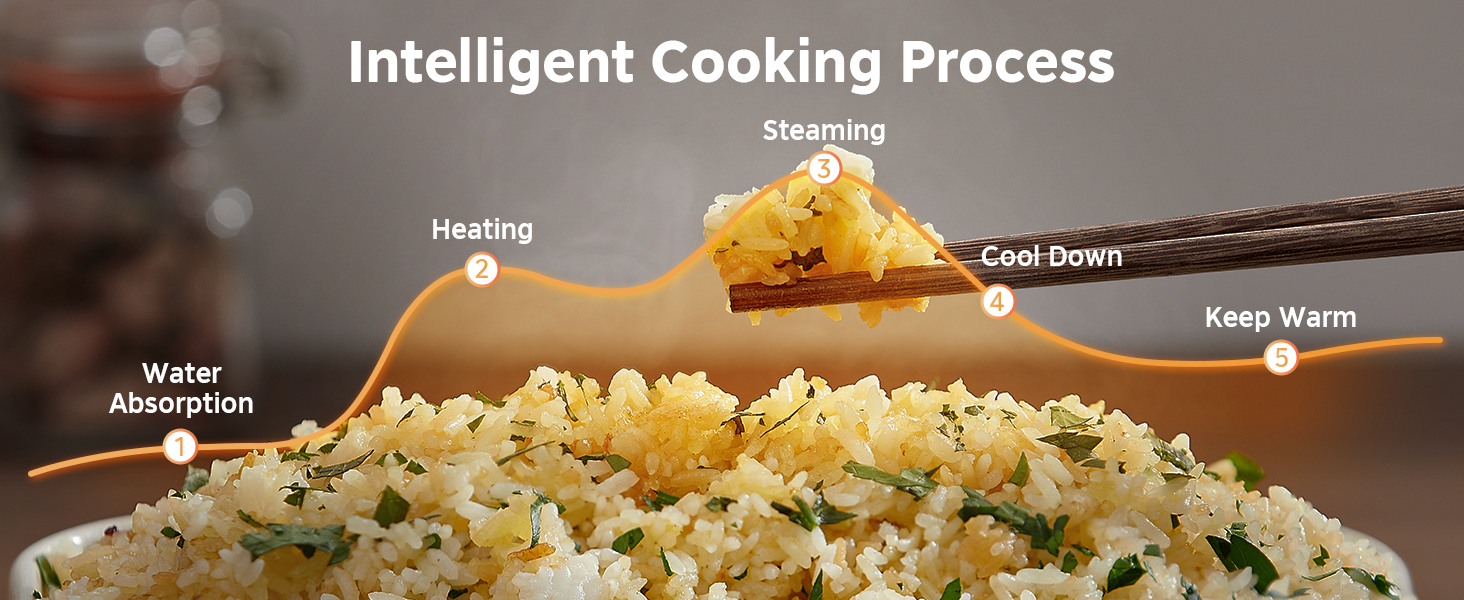 Intelligent Cooking Process