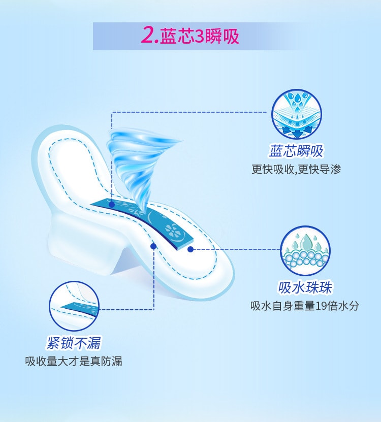 【中國直郵】ABC  纖薄棉柔夜用衛生巾280mm排溼表層含KMS配方K12   8片/包